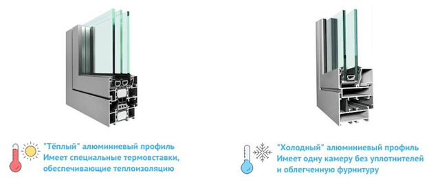 Теплый и холодный алюминиевый профиль