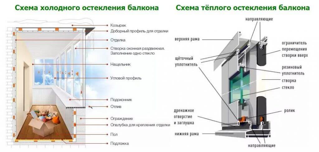 Сравнение холодного и теплого профиля